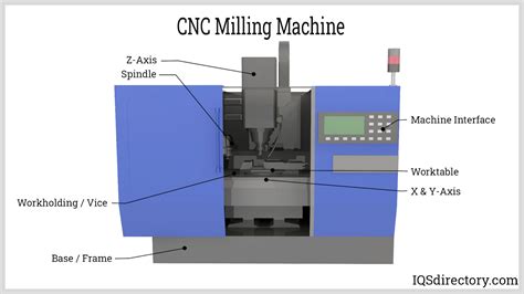 cnc machine g &|g code for cnc machine.